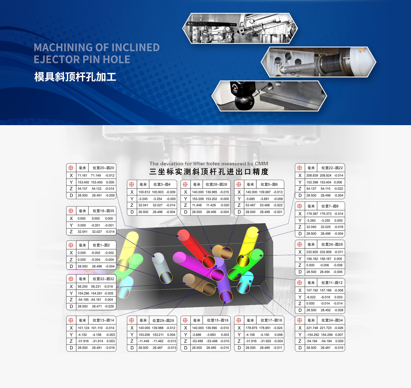 五轴钻铣复合机床