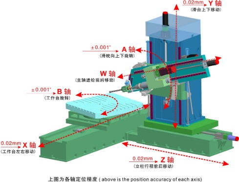 五轴联动加工中心的精度检测方法