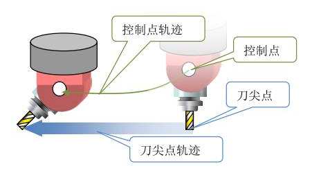刀尖行走轨迹