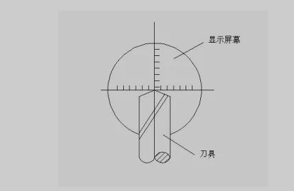 加工中心常见对刀方法有哪些？
