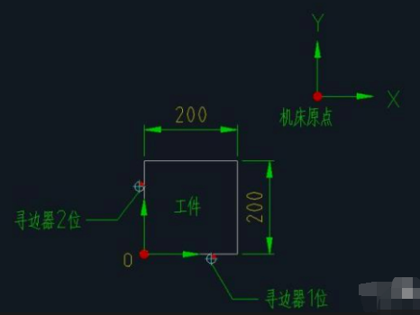 加工中心X轴和Y轴的对刀方法