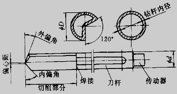 深孔加工刀具如何选择,深孔钻钻头怎么选择？