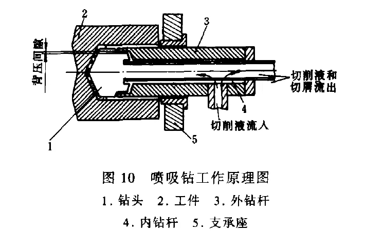 深孔加工刀具如何选择,深孔钻钻头怎么选择？