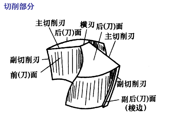 深孔钻出的内孔表面粗糙度高怎么办