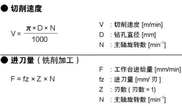 参数