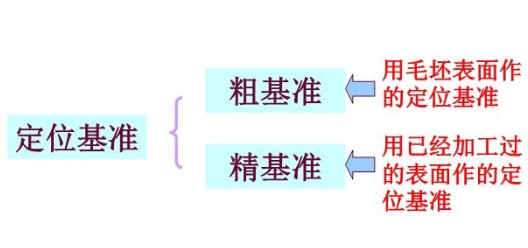钻孔的工艺阶段