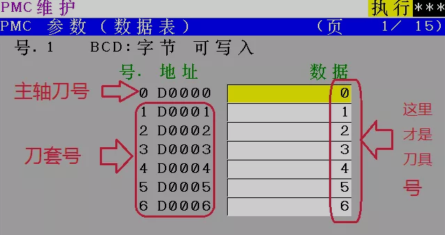 刀库乱刀原因分析，刀库乱刀怎么办