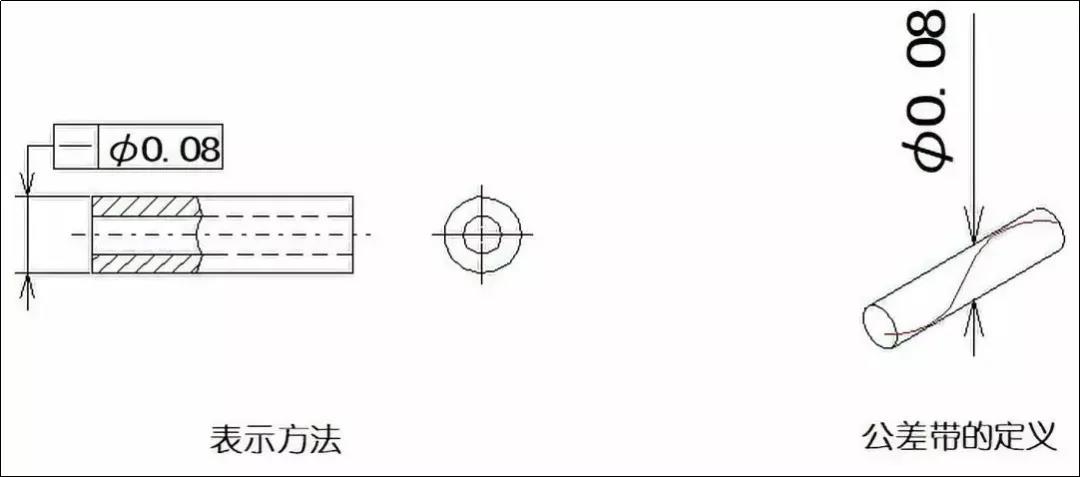 直线度、平面度、圆度、圆柱度是什么