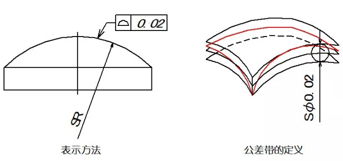 直线度、平面度、圆度、圆柱度是什么