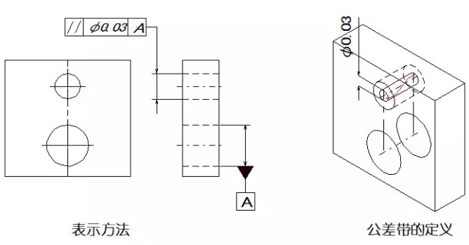 直线度、平面度、圆度、圆柱度是什么