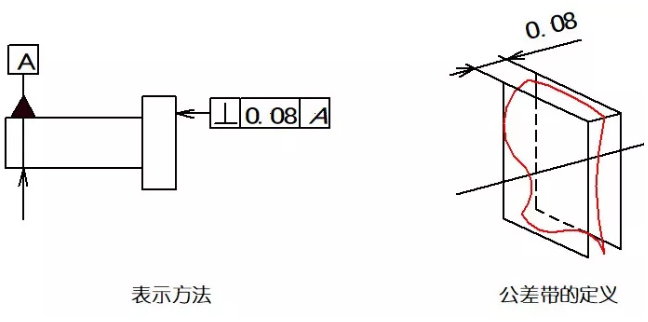 直线度、平面度、圆度、圆柱度是什么