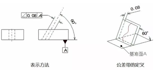 直线度、平面度、圆度、圆柱度是什么