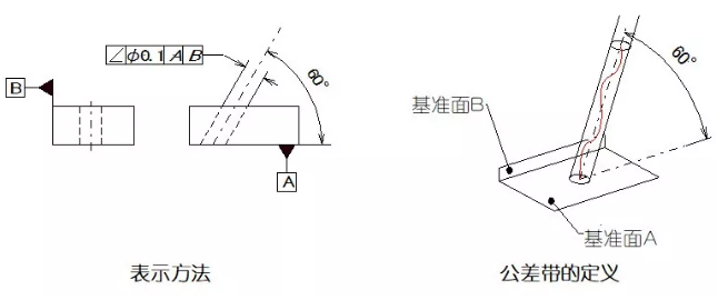 直线度、平面度、圆度、圆柱度是什么