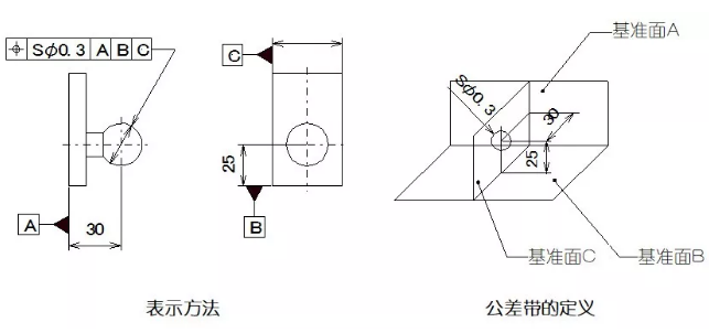 直线度、平面度、圆度、圆柱度是什么