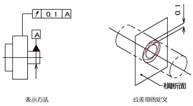 直线度、平面度、圆度、圆柱度是什么