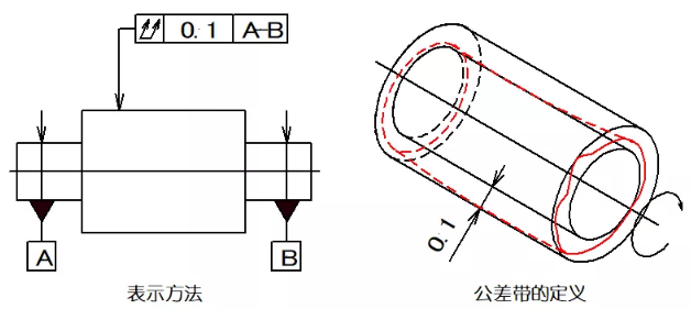 直线度、平面度、圆度、圆柱度是什么