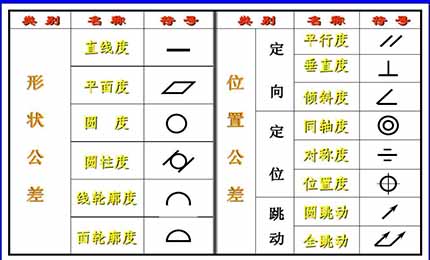 直线度、平面度、圆度、圆柱度这些你都了解清楚了吗？