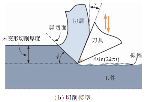 钛合金钻削加工出口毛刺研究进展