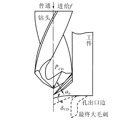 钛合金钻削加工出口毛刺研究进展