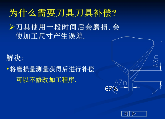 什么是刀具补偿,刀具偏移知识介绍