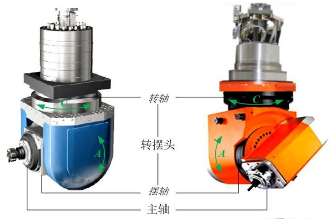 五轴机床角度头传动结构有哪些