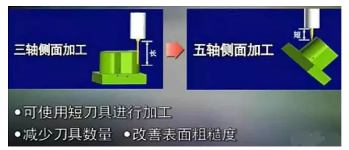 侧面加工对比