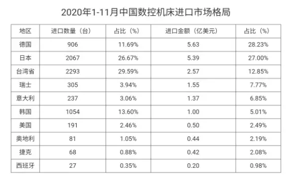 国产机床，如何挺进高端市场