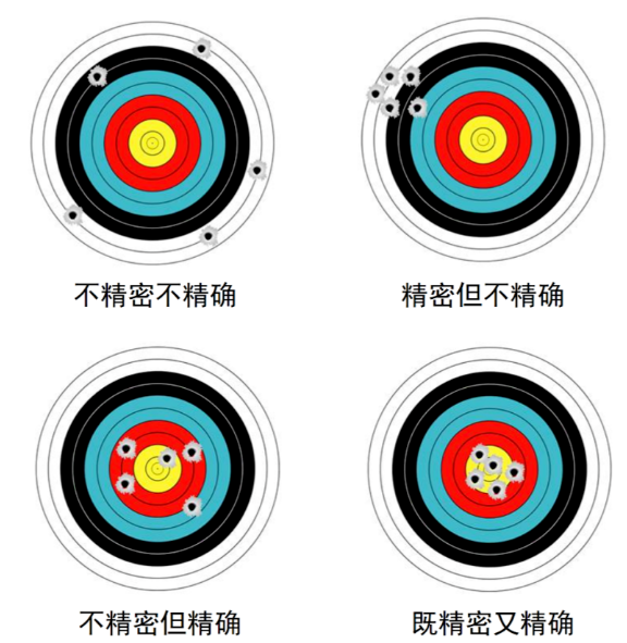 温度对机床的精度有哪些影响
