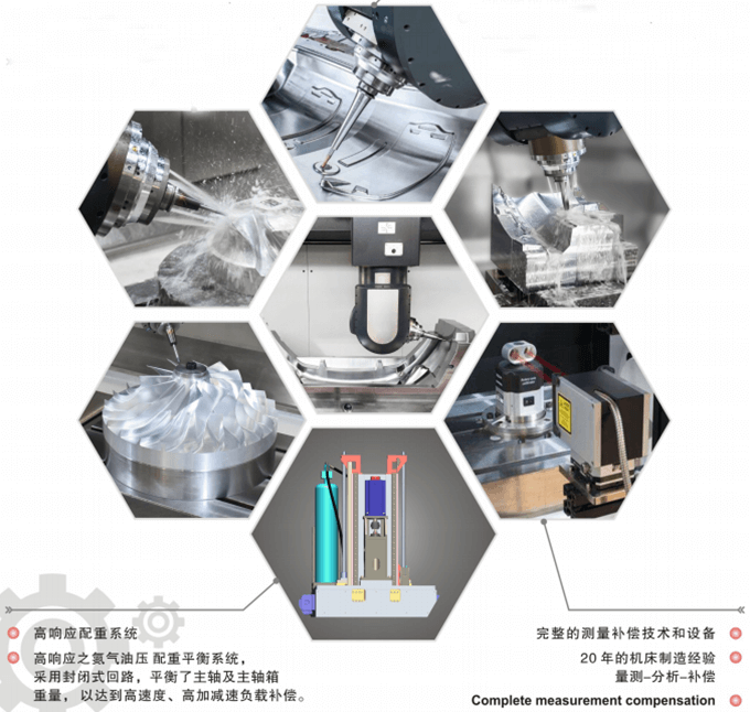 五轴加工中心机床厂家