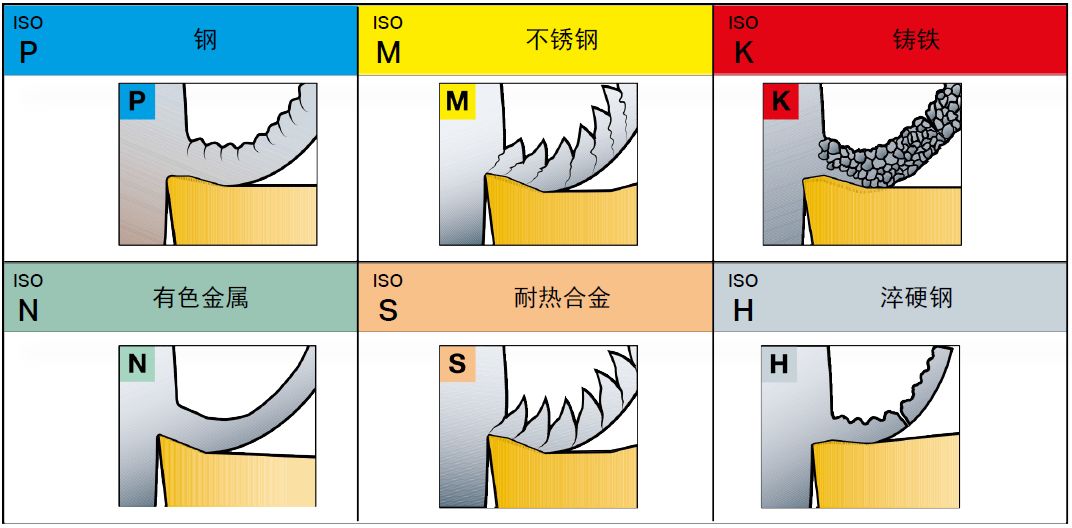 金属材料的六大类型