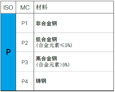 金属材料的六大类型