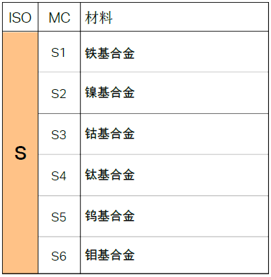 不同的金属材料，加工时有什么不同？