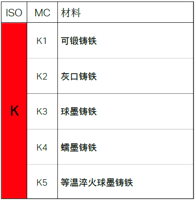 不同的金属材料，加工时有什么不同？