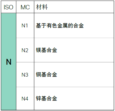 不同的金属材料，加工时有什么不同？