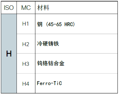 不同的金属材料，加工时有什么不同？