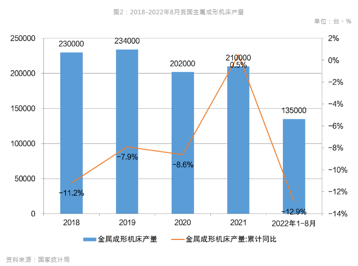 新能源汽车风口到来，引领数控机床行业新布局