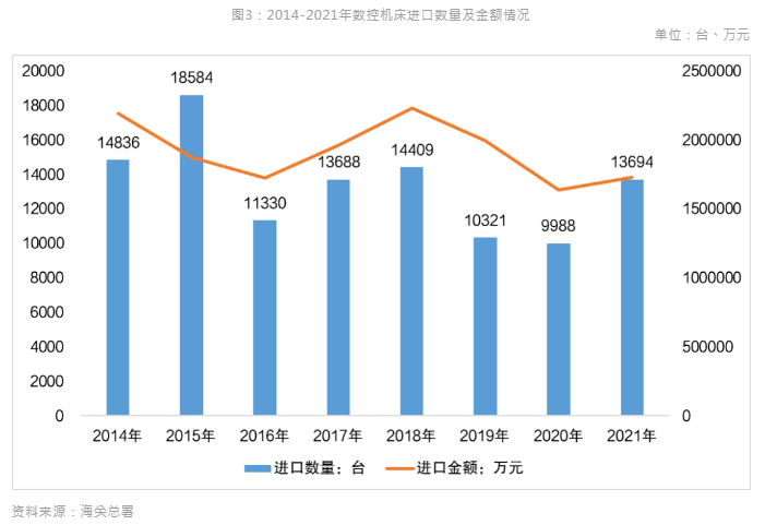 新能源汽车风口到来，引领数控机床行业新布局