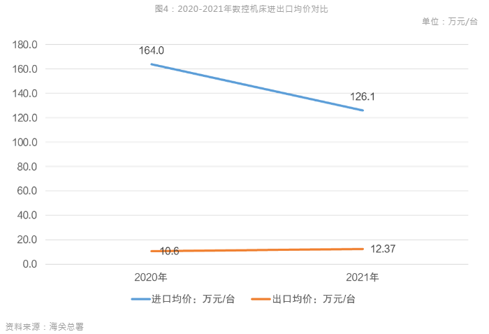 新能源汽车风口到来，引领数控机床行业新布局