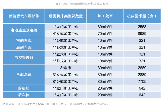 新能源汽车风口到来，引领数控机床行业新布局