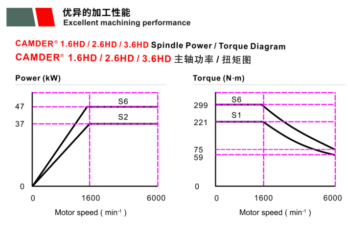 五轴钻铣双主轴双刀库-HD系列产品介绍